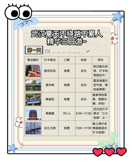 武汉养生怎么选？听过来人踩坑后总结，教你省钱避雷找到靠谱地方