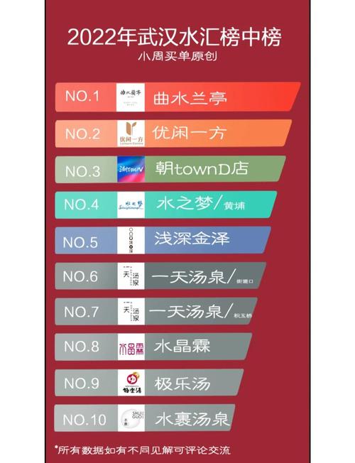 武汉高端桑拿真实消费体验揭秘，助你避开陷阱找性价比之选